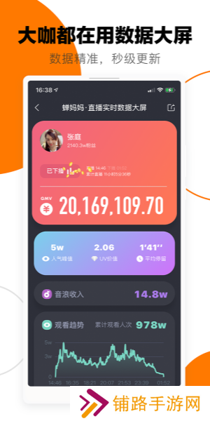 蝉妈妈数据分析