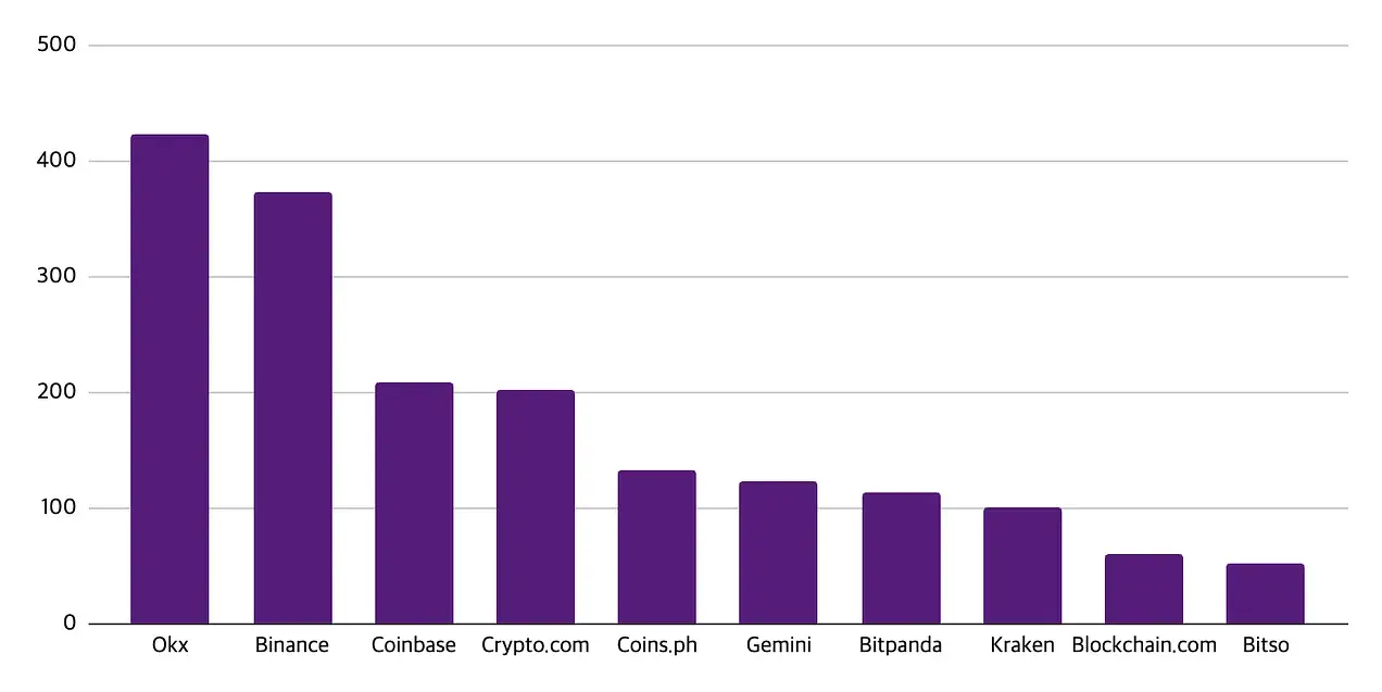 Web3 就业市场半年报:ETF 获批后职位激增,亚洲崛起远程工作成主流