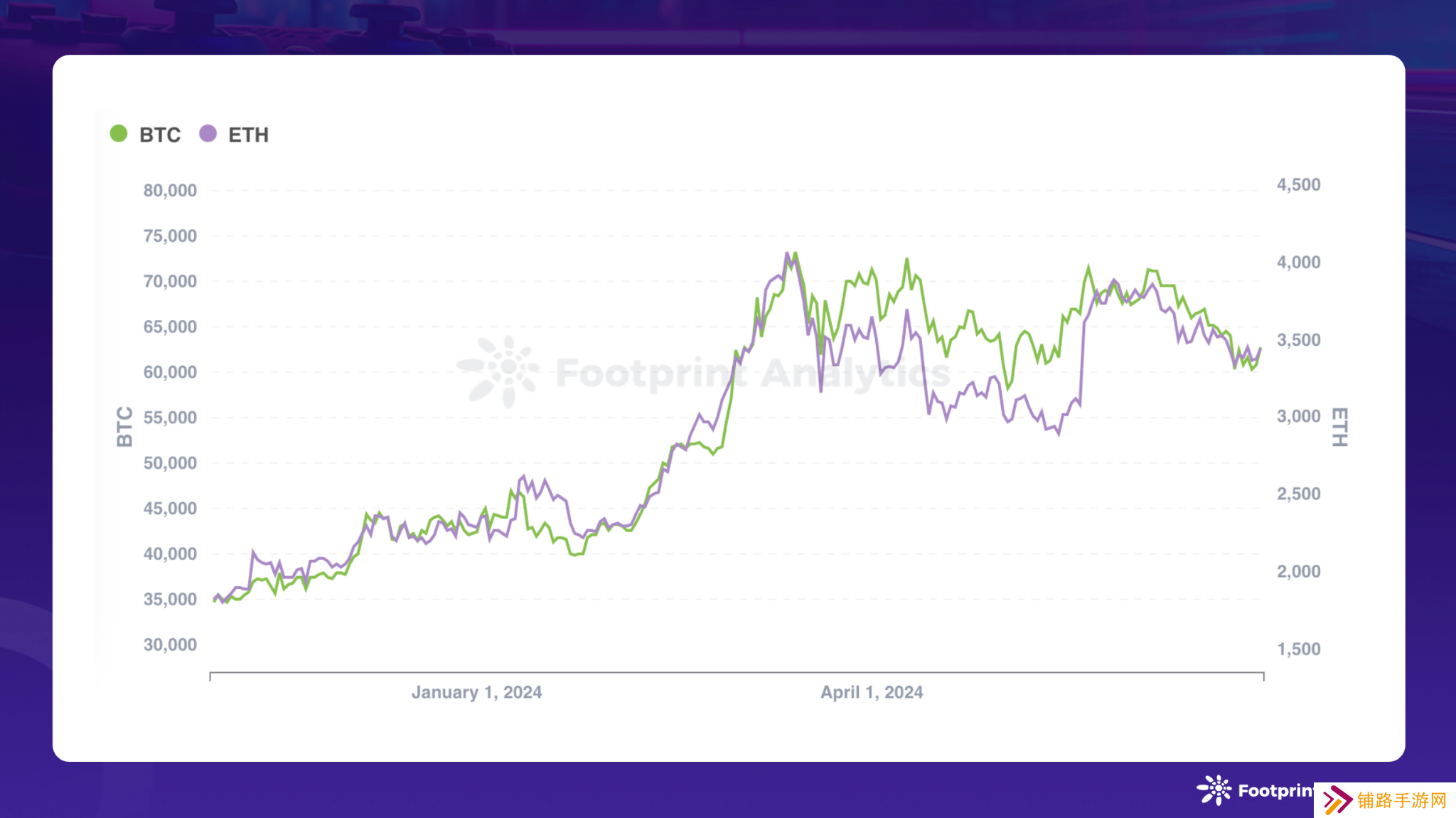 2024 年 6 月区块链游戏研报：Pixels 引发 DAU 波动，行业用户留存率差异显著