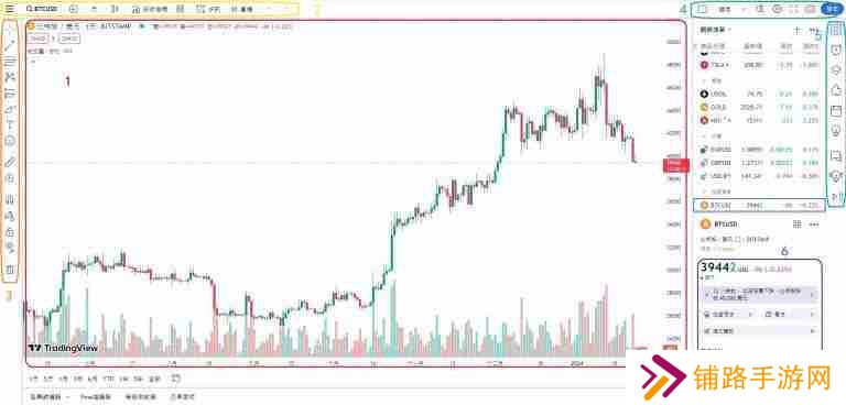 TradingView是什么？新手如何用Tradingview看盘？