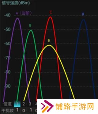 wifi魔盒