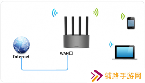 水星wifi