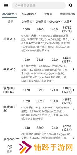 手机性能排行