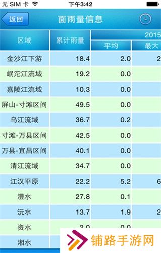 长江水文网实时水情