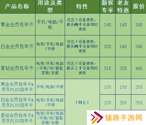 爱奇艺会员优惠2023