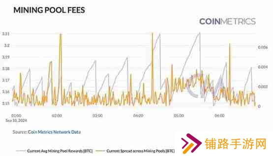 Coin Metrics：区块链网络健康入门指南