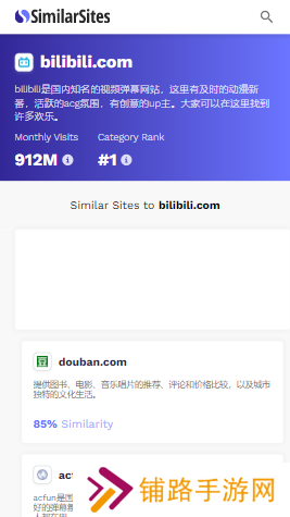 SimilarSites