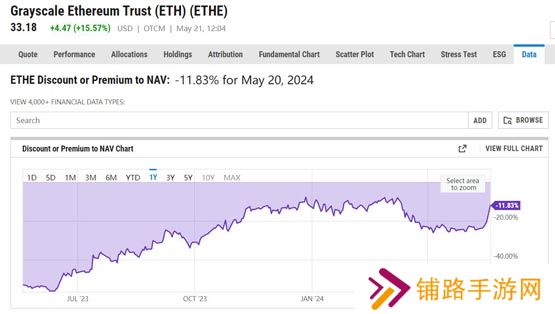 灰度以太坊基金ETHE负溢价持续收窄！律师料SEC将放弃称ETH为证券