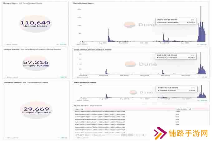 BinaryX再次更名FORM，还给社区的FOUR即将暴涨？