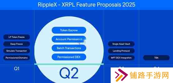 瑞波 推出XRP Ledger机构级DeFi计划解读