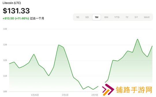 加密ETF新热潮：2025年最新申请进展与展望
