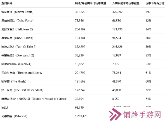 极乐软件园